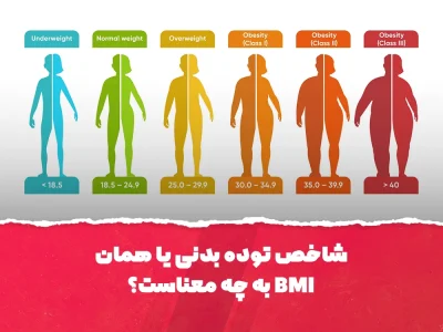 BMI یا شاخص توده بدنی چیست ؟